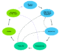 Climate risk and adaptation